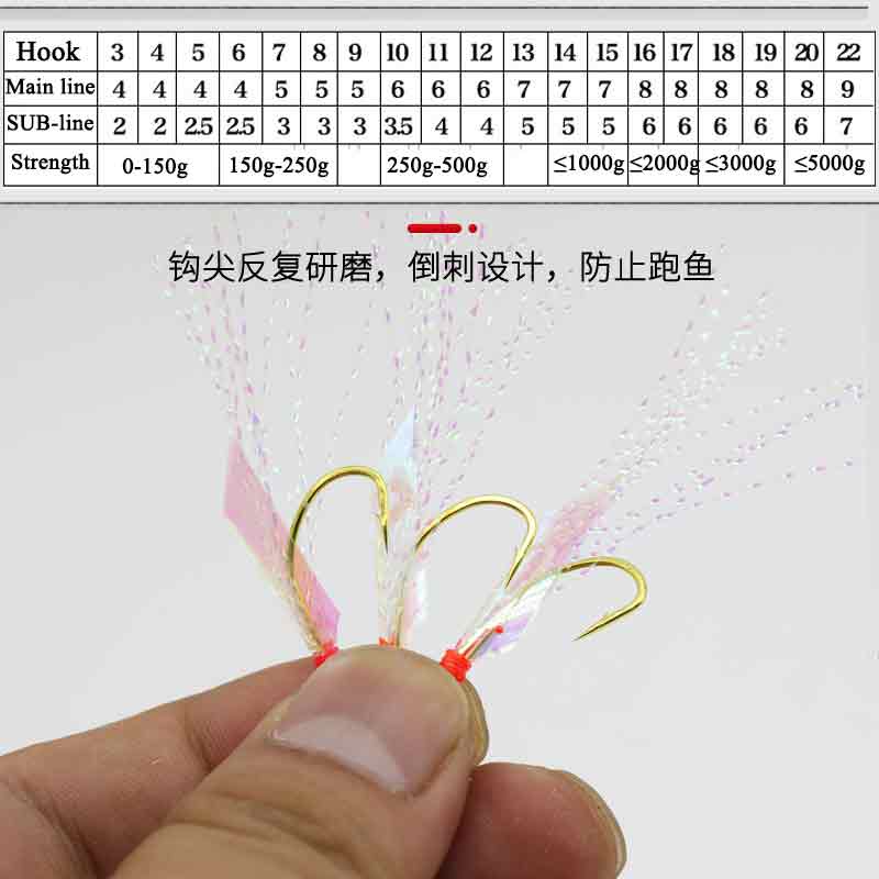 6 Hooks Sabiki Rigs Saltwater  - đánh giá và giá Furoshiki